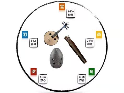 音律五行|中國文化通識｜古代五音是哪五個？